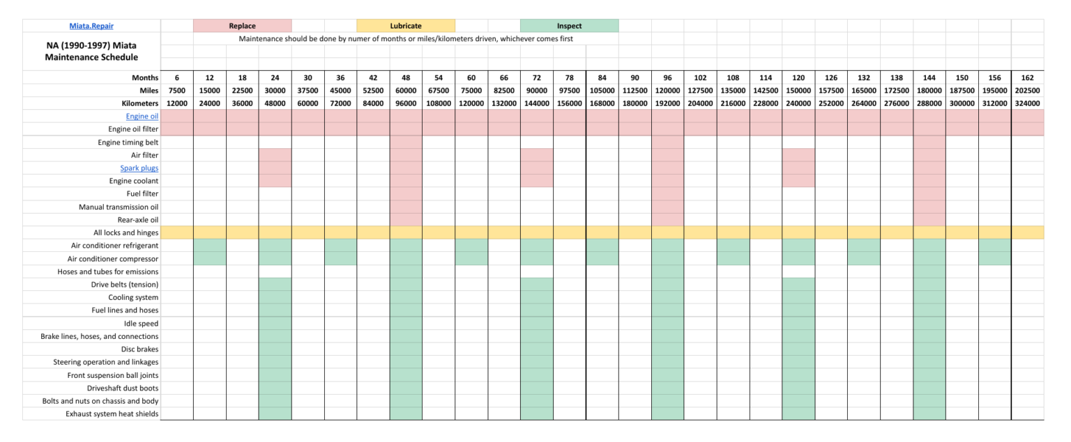 na-miata-maintenance-schedule-miata-repair